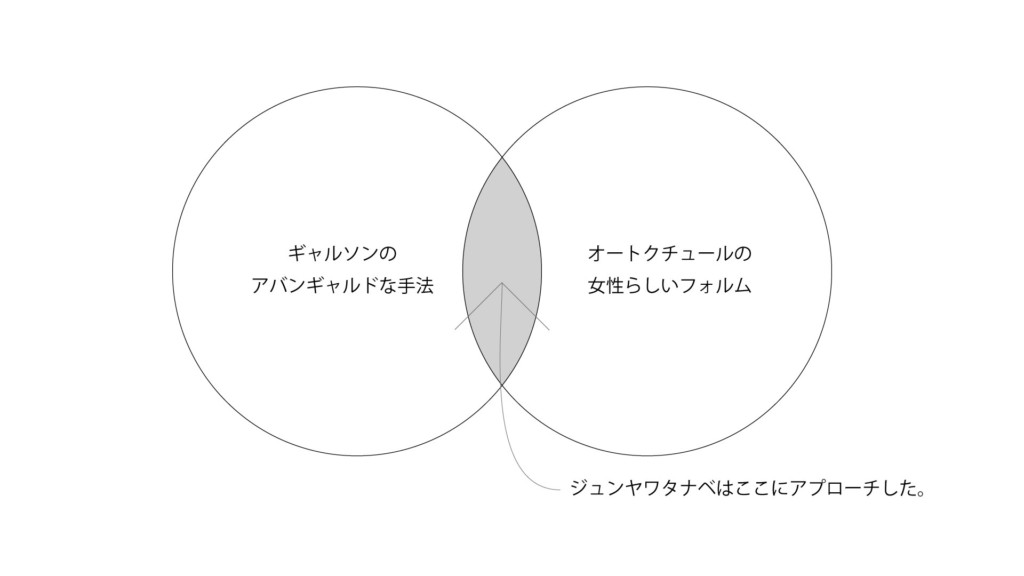 ギャルソンチルドレン な3人のファッションデザイナーたち まえにしのアナクロノート